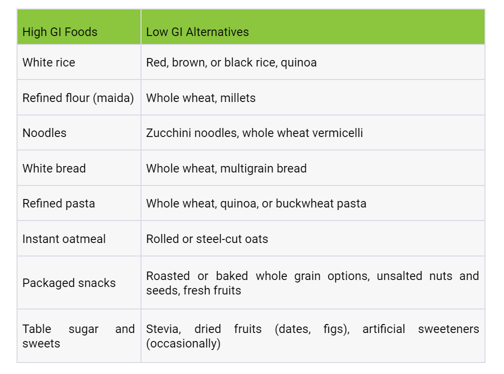 Low GI alternatives